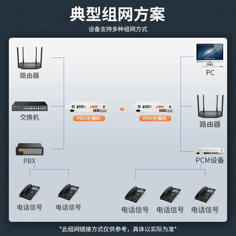 netLINK HTB-4E1-2GE4FEV-80KM