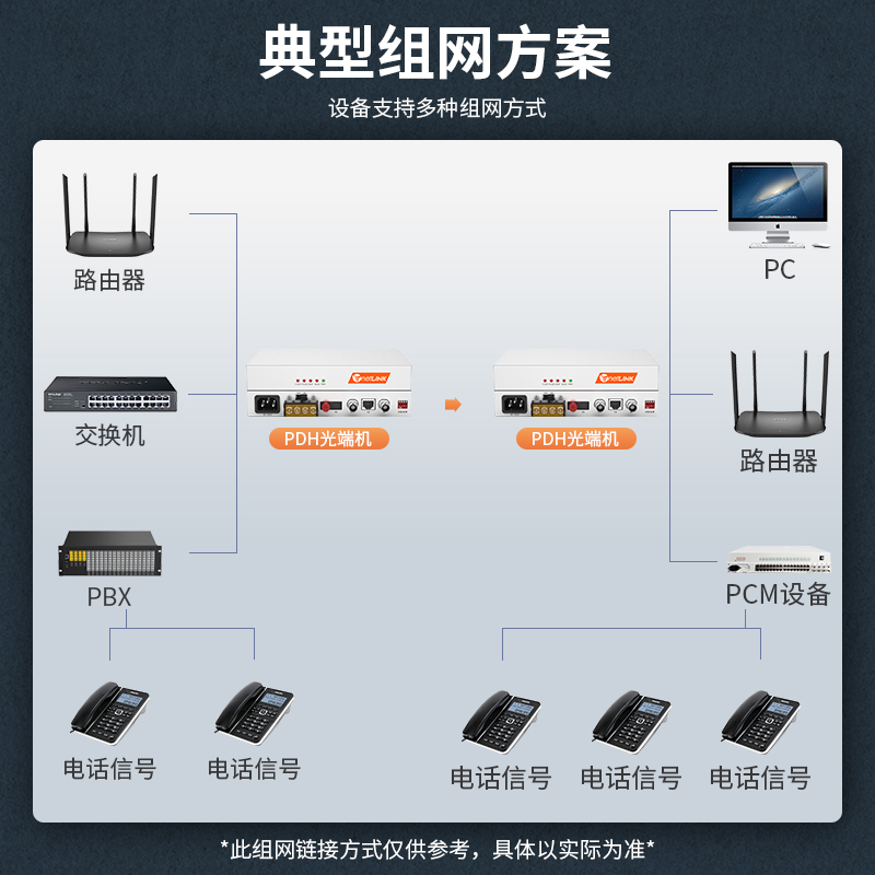 netLINK HTB-1E1-60KM