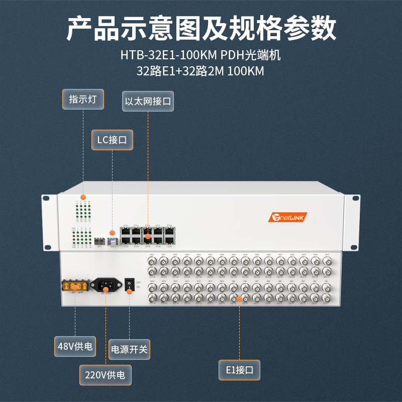 netLINK HTB-32E1-100KM