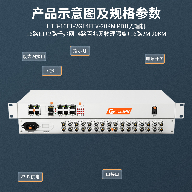 netLINK HTB-16E1-2GE4FEV-20KM