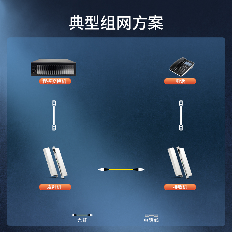 PCM电话光端机  16路电话