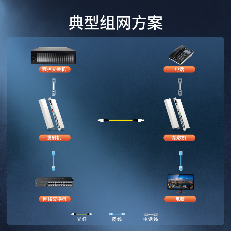 PCM电话光端机  24路电话+1路百兆网络