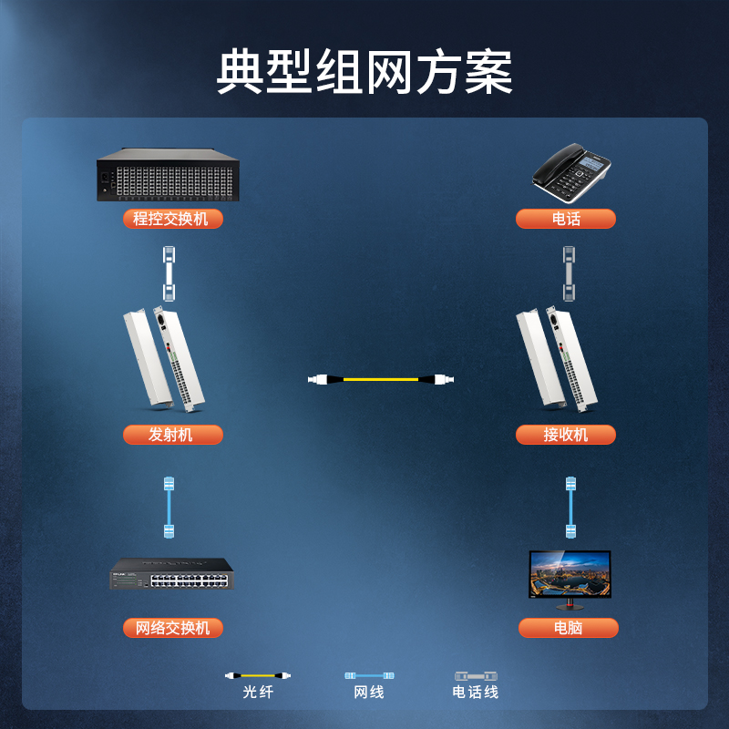 PCM电话光端机  32路电话+1路百兆共享网