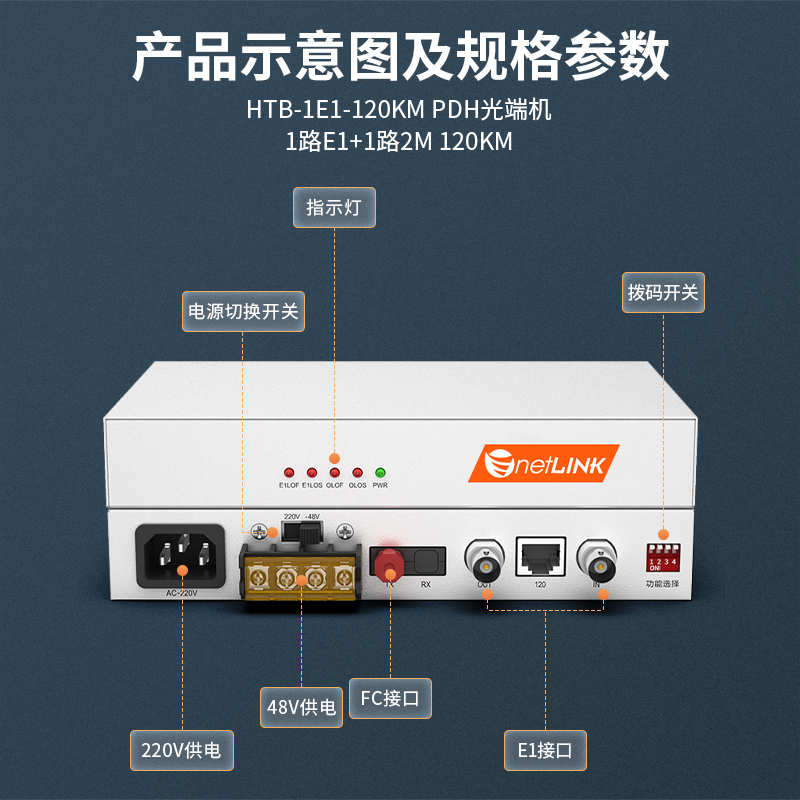 netLINK HTB-1E1-120KM