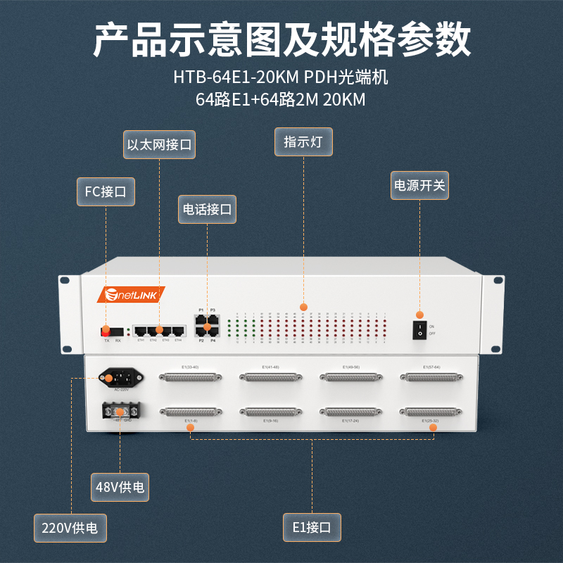 netLINK HTB-64E1-20KM