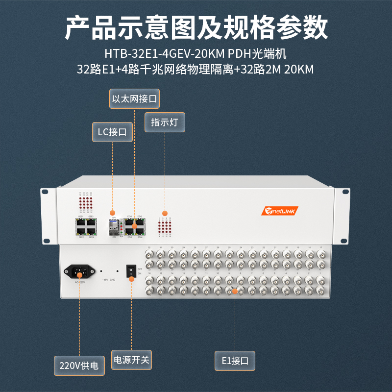 netLINK HTB-32E1-2GE4FEV-20KM