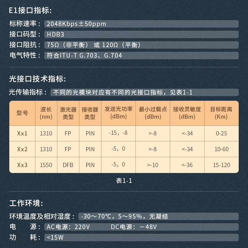 netLINK HTB-1E1-60KM