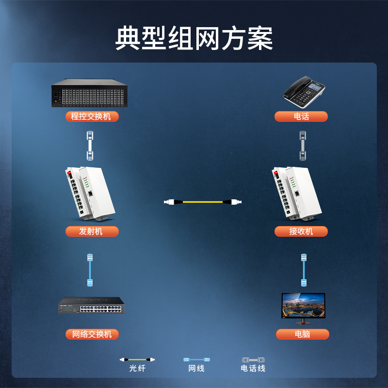 PCM电话光端机  8路电话+1路百兆网络