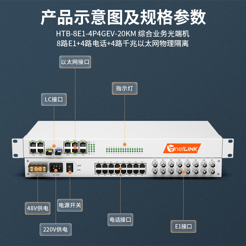 netLINK HTB-8E1-4P4GEV-20KM