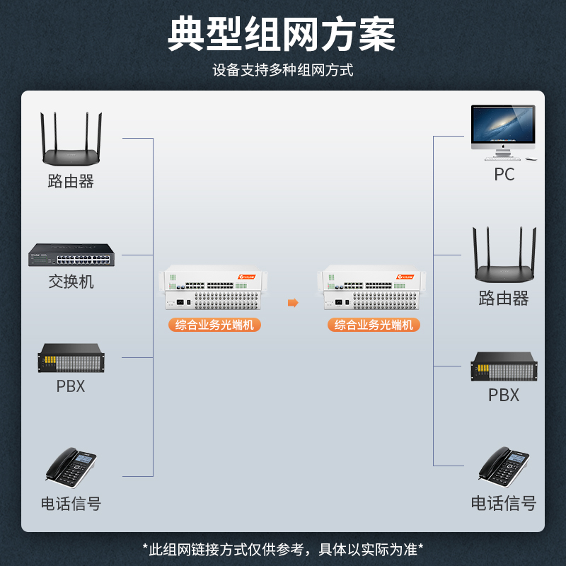 netLINK HTB-32E1-32P4FEV-120KM