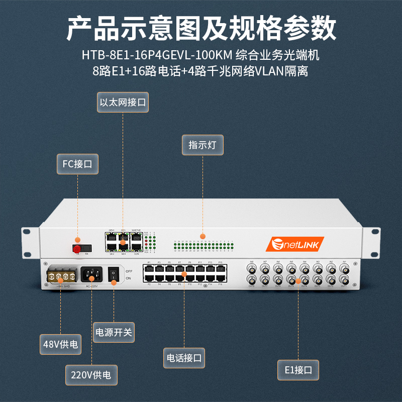 netLINK HTB-8E1-16P4GEVL-100KM