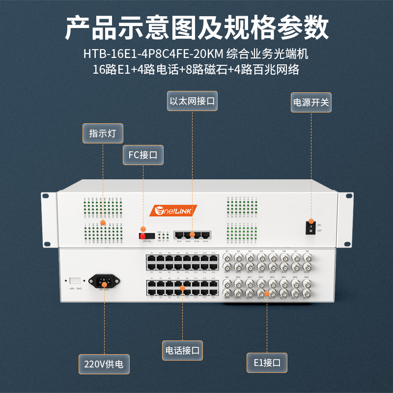 netLINK HTB-16E1-4P8C4FE-20KM