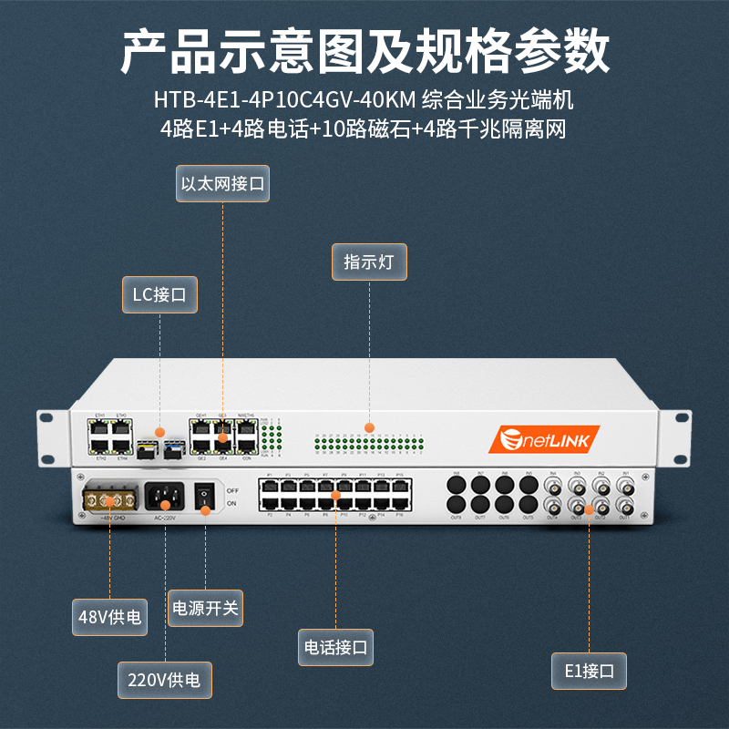 netLINK HTB-4E1-4P10C4GV-40KM