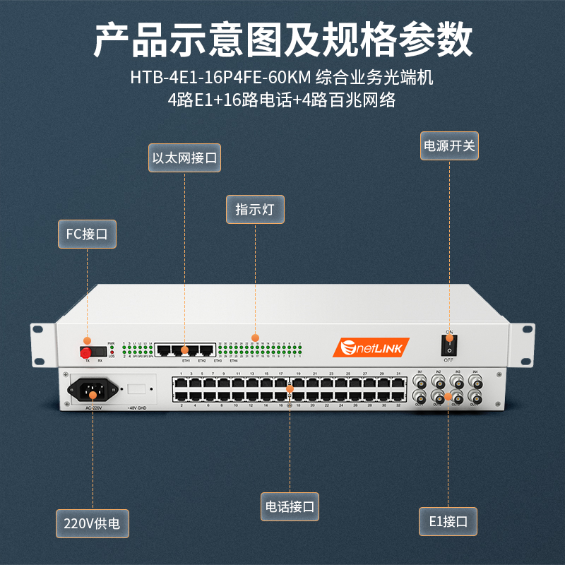 netLINK HTB-4E1-16P4FE-60KM