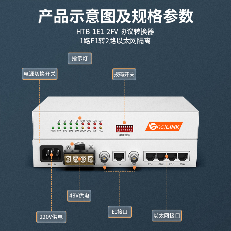 netLINK HTB-1E1-2FV