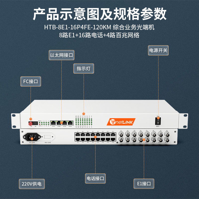 netLINK HTB-8E1-16P4FE-120KM