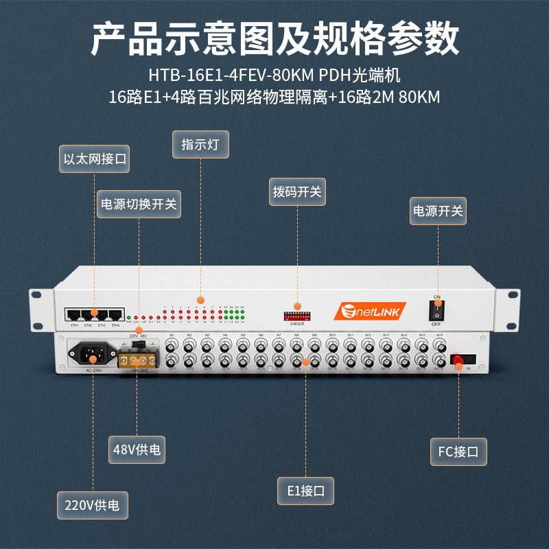 netLINK HTB-16E1-4FEV-80KM