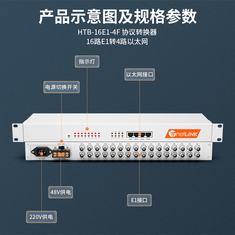 netLINK HTB-16E1-4F