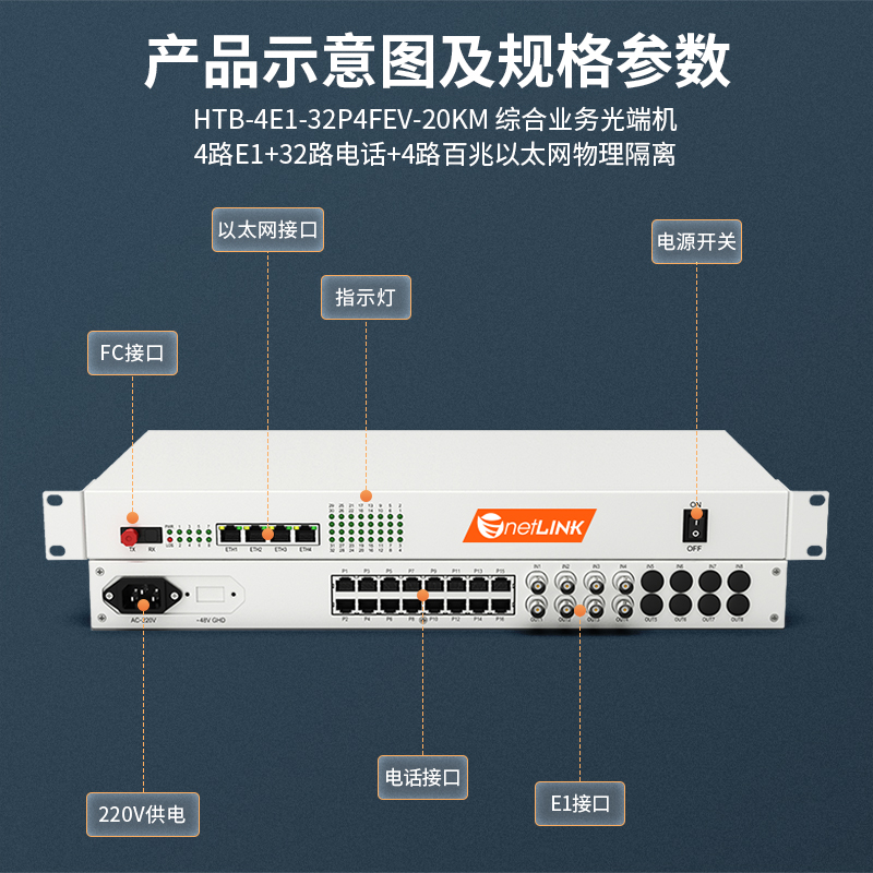 netLINK  HTB-4E1-32P4FEV-20KM