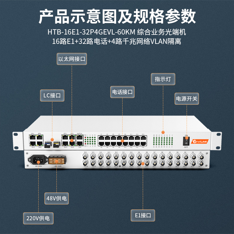 netLINK HTB-16E1-32P4GEVL-60KM