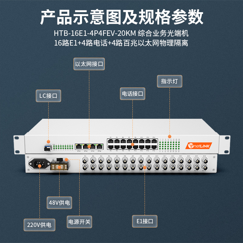 netLINK HTB-16E1-4P4FEV-20KM