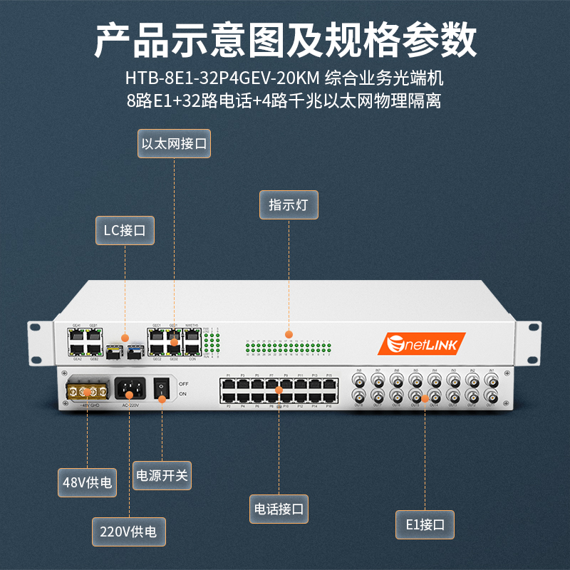 netLINK HTB-8E1-32P4GEV-20KM