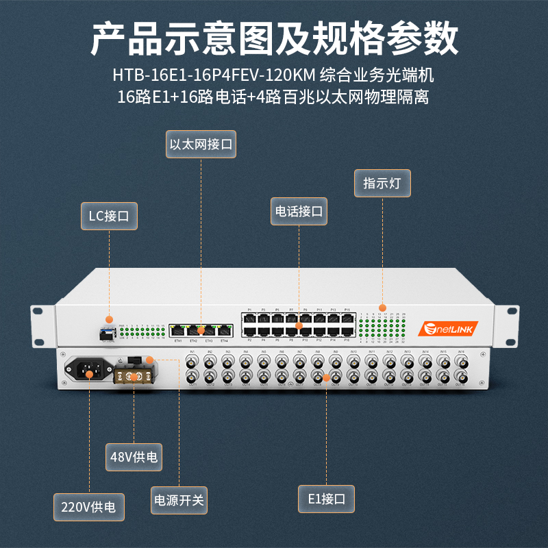 netLINK HTB-16E1-16P4FEV-120KM