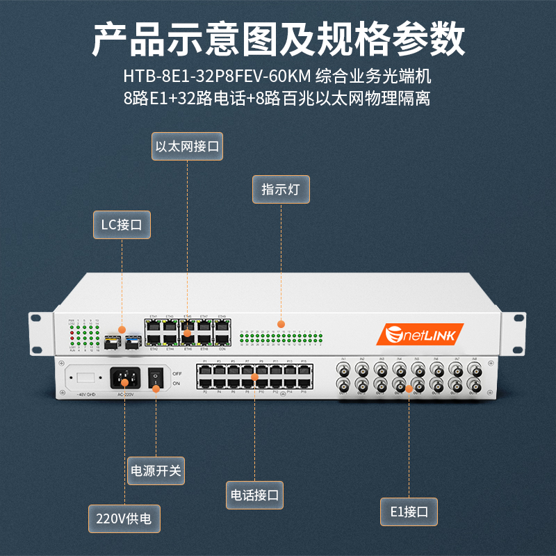 netLINK HTB-8E1-32P8FEV-60KM