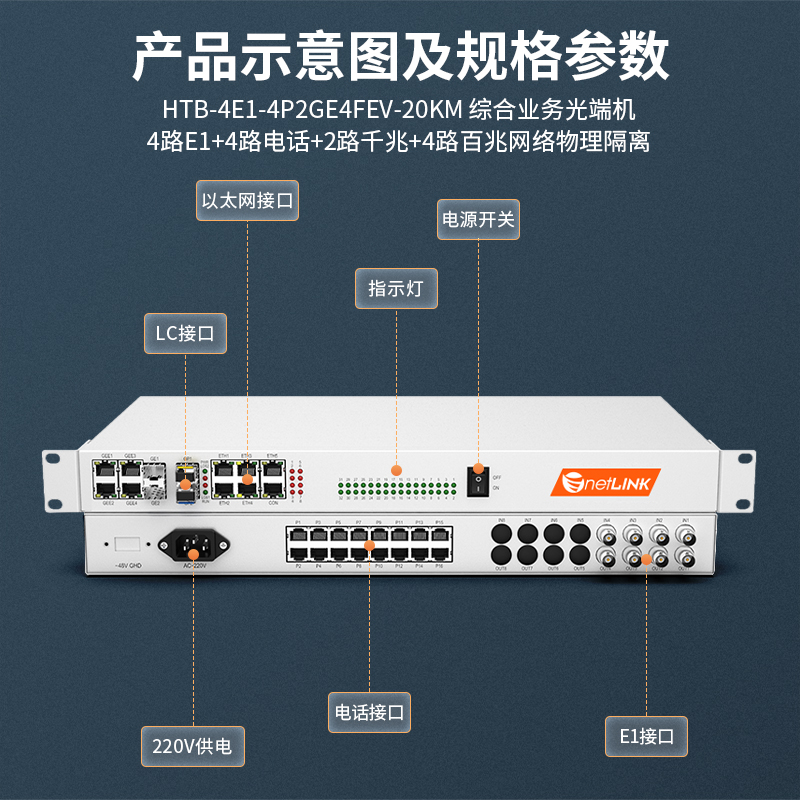 netLINK HTB-4E1-4P2GE4FEV-20KM