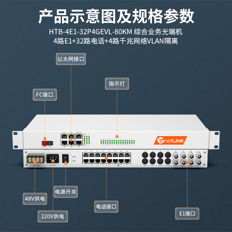 netLINK HTB-4E1-32P4GEVL-80KM