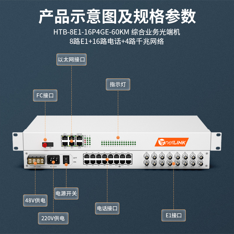 netLINK HTB-8E1-16P4GE-60KM