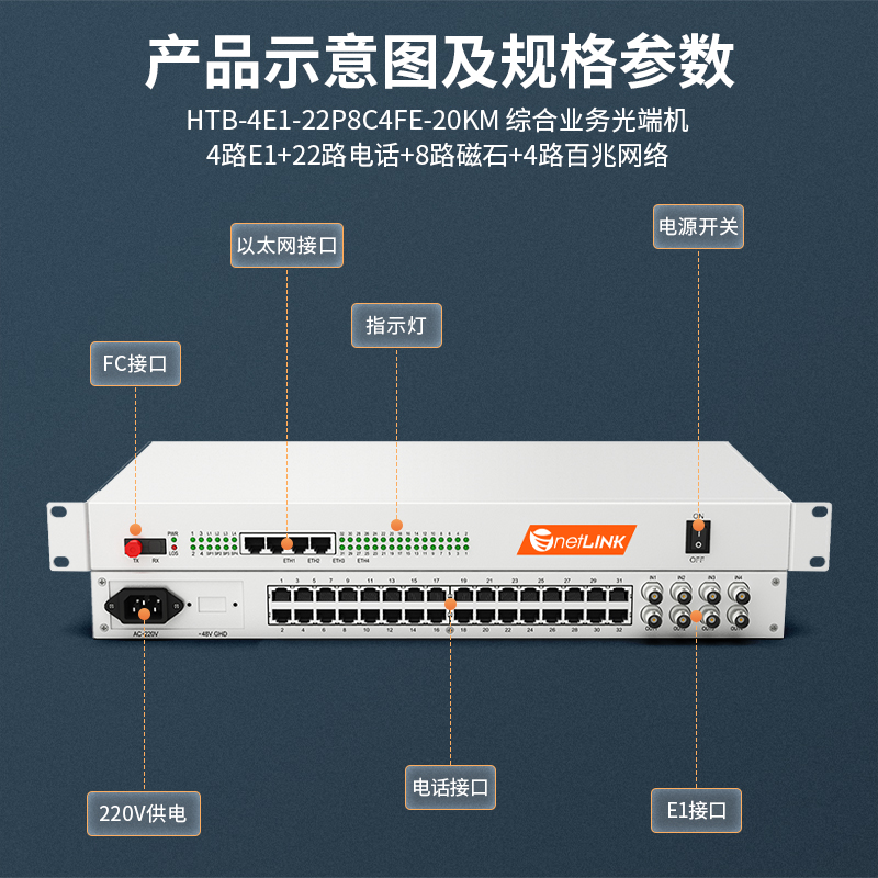 netLINK HTB-4E1-22P8C4FE-20KM