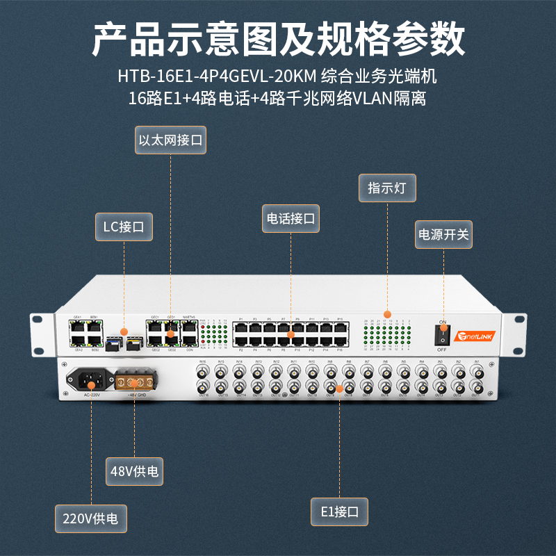 netLINK HTB-16E1-4P4GEVL-20KM