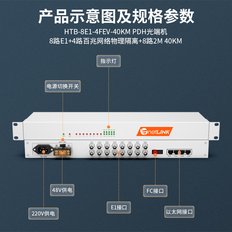 netLINK HTB-8E1-4FEV-40KM