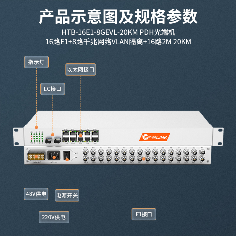 netLINK HTB-16E1-8GEVL-20KM