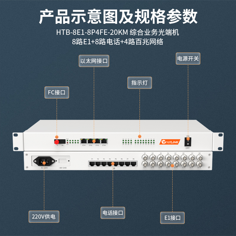 netLINK HTB-8E1-8P4FE-20KM