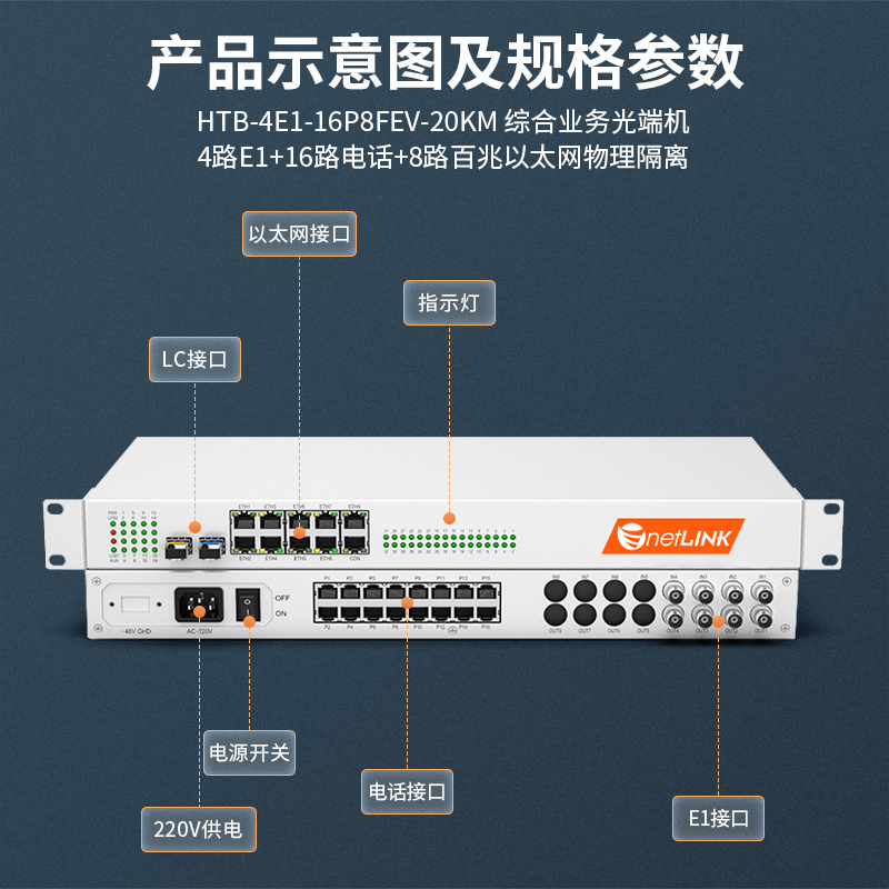 netLINK  HTB-4E1-16P8FEV-20KM