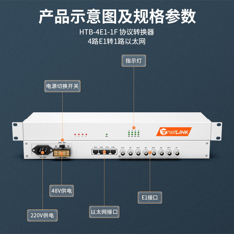 netLINK  HTB-4E1-1F