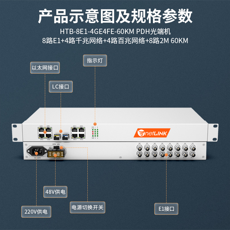 netLINK HTB-8E1-4GE4FE-60KM