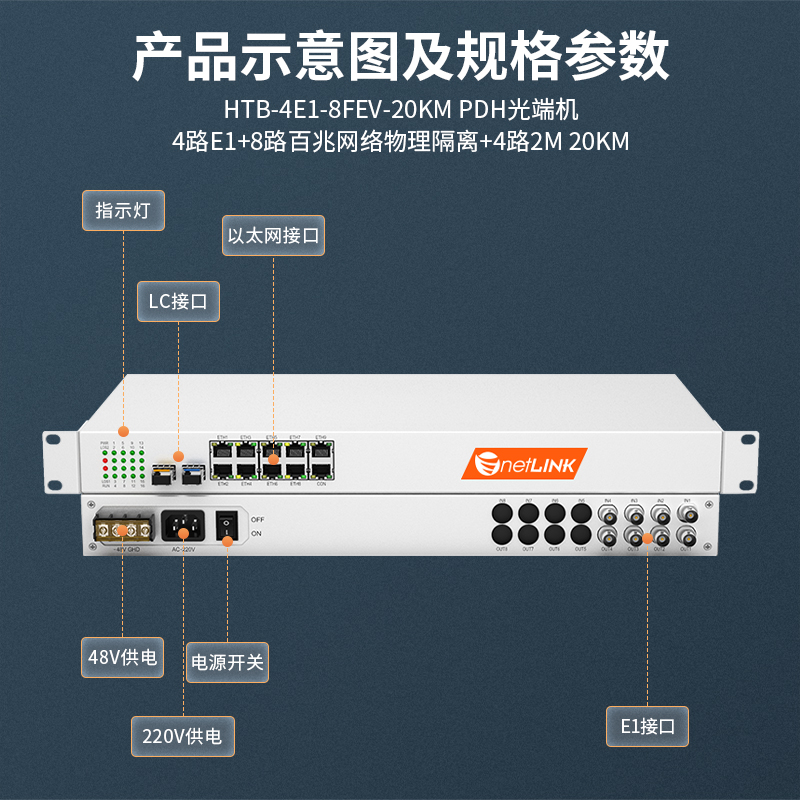 netLINK HTB-4E1-8FEV-20KM