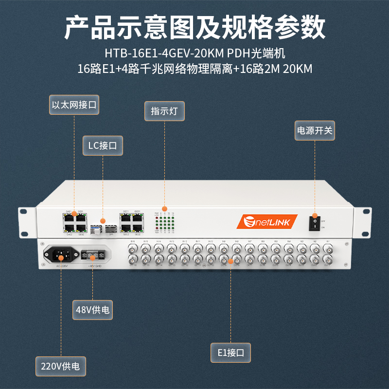 netLINK HTB-16E1-4GEV-20KM