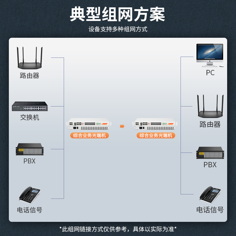 netLINK HTB-16E1-8P2GE4FEV-20KM