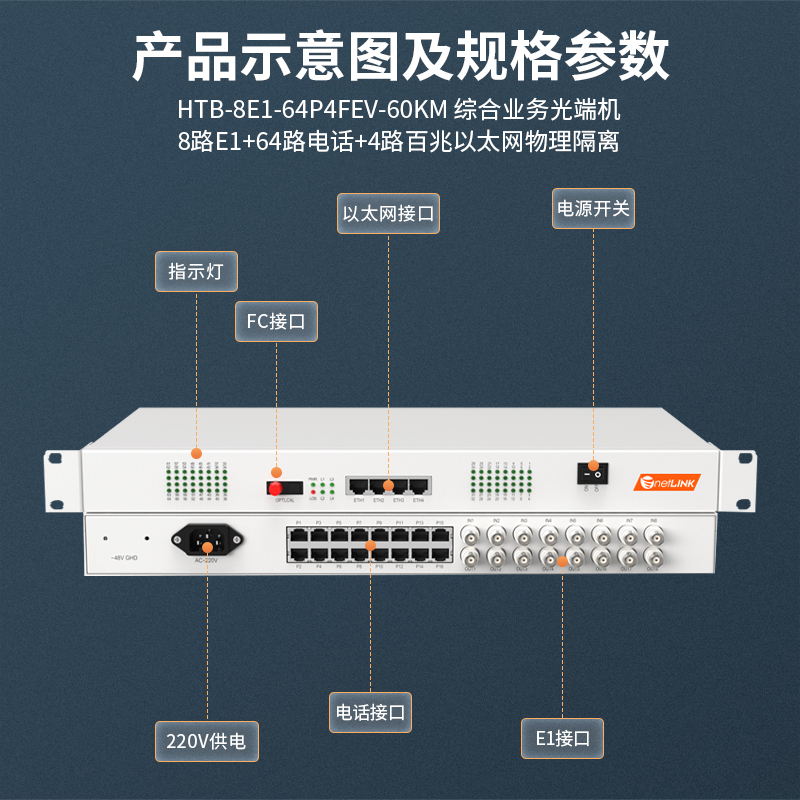 netLINK  HTB-8E1-64P4FEV-60KM