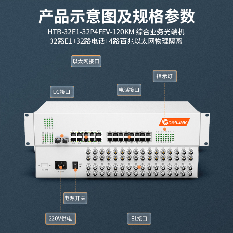 netLINK HTB-32E1-32P4FEV-120KM