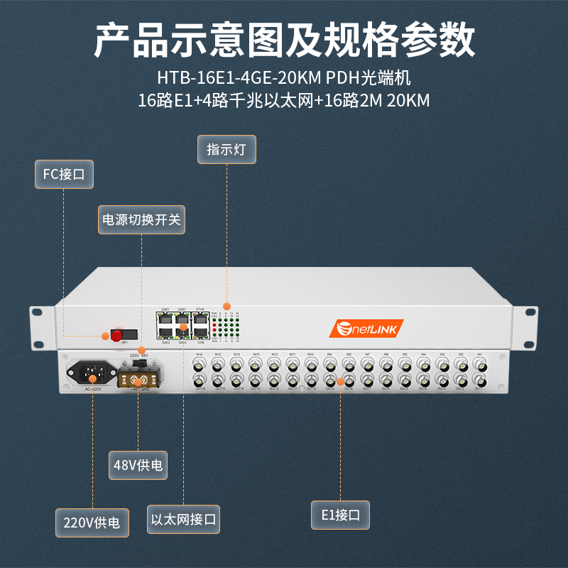 netLINK HTB-16E1-4GE-20KM