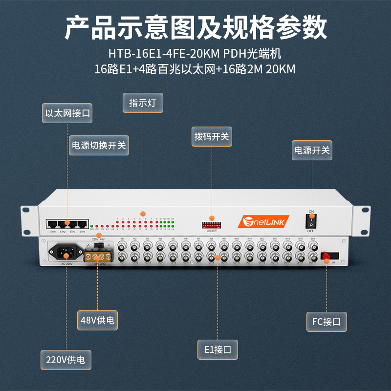 netLINK HTB-16E1-4FE-20KM