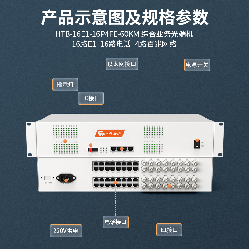 netLINK HTB-16E1-16P4FE-60KM