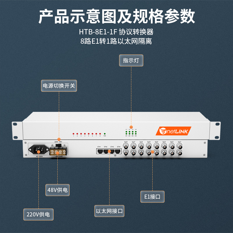 netLINK HTB-8E1-1F