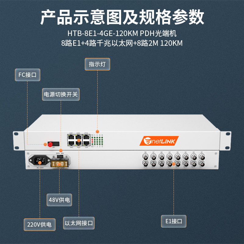 netLINK HTB-8E1-4GE-120KM