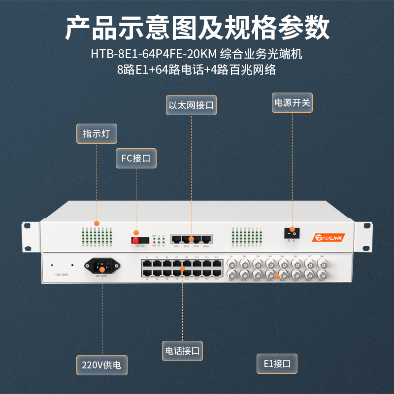 netLINK HTB-8E1-64P4FE-20KM